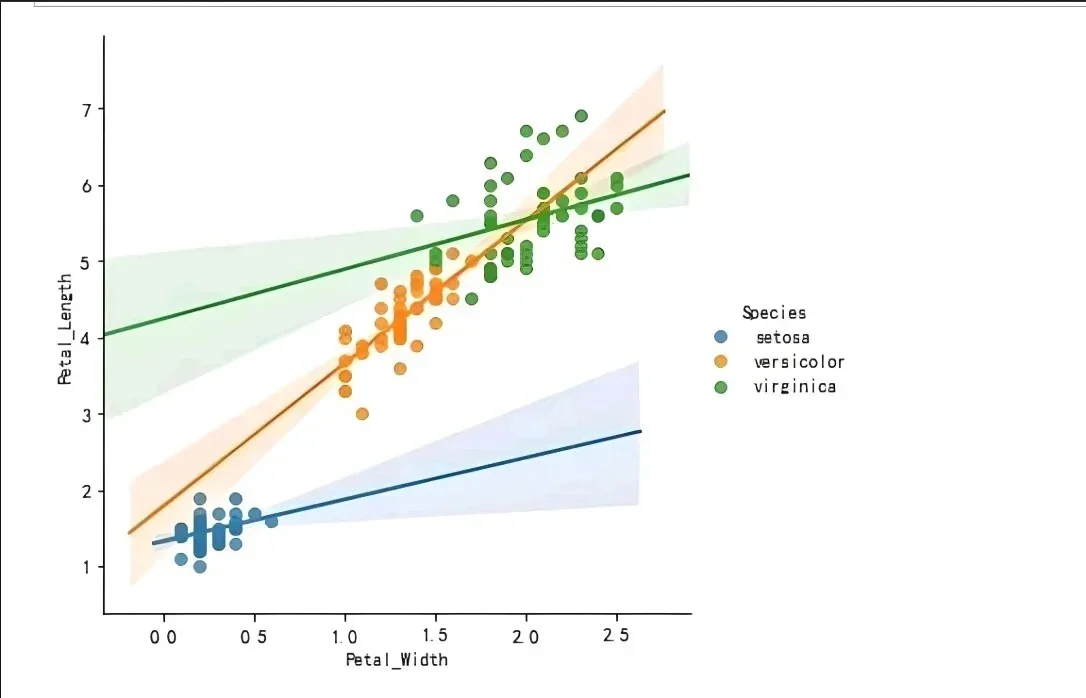 计算机视觉 深度学习人工智能创新点python