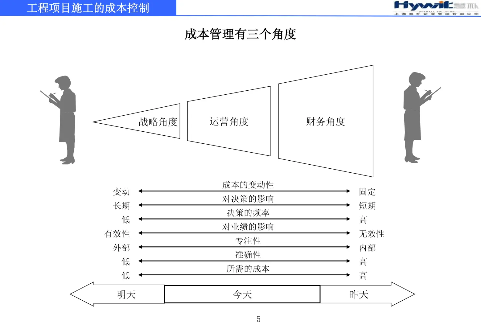 工程项目施工的成本控制79页