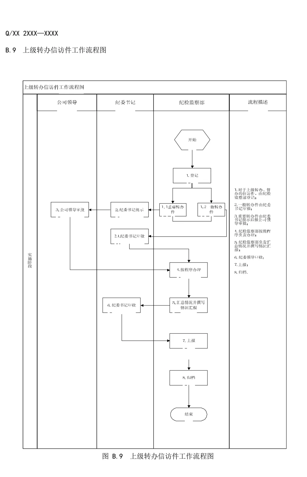 国有企业纪检监察各项管理流程图!