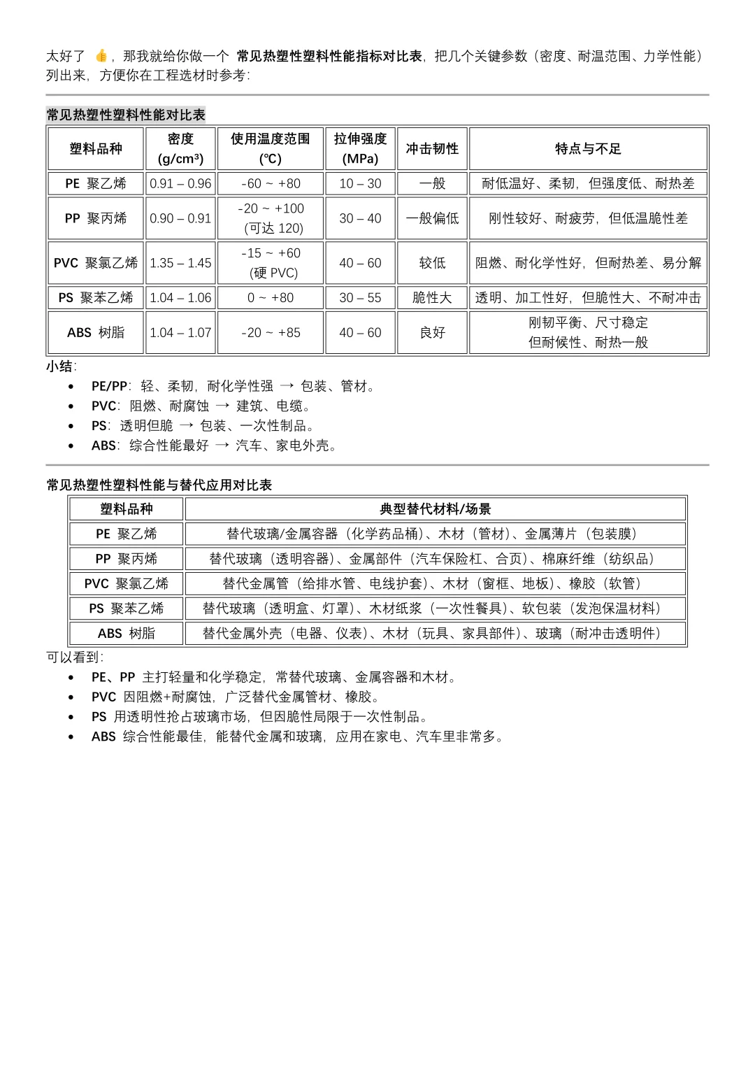材料（塑料篇）
