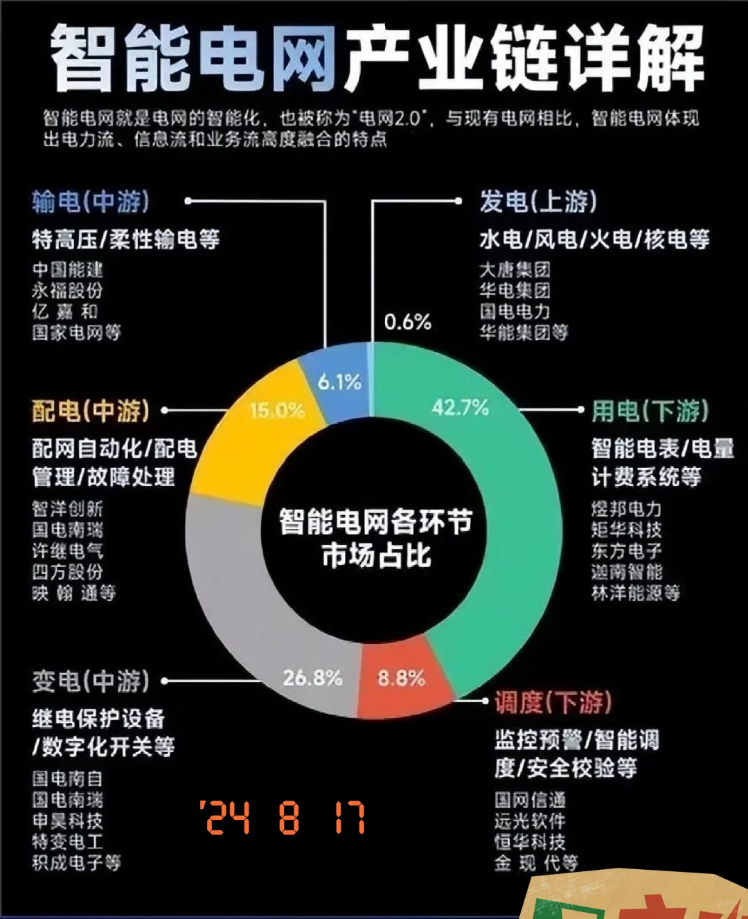 智能电网产业链上市公司一览表