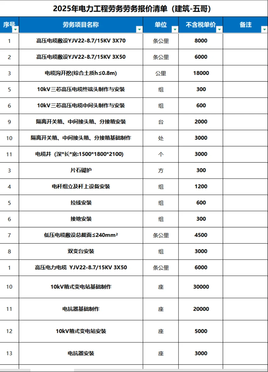 2025年电力工程劳务劳务报价清单