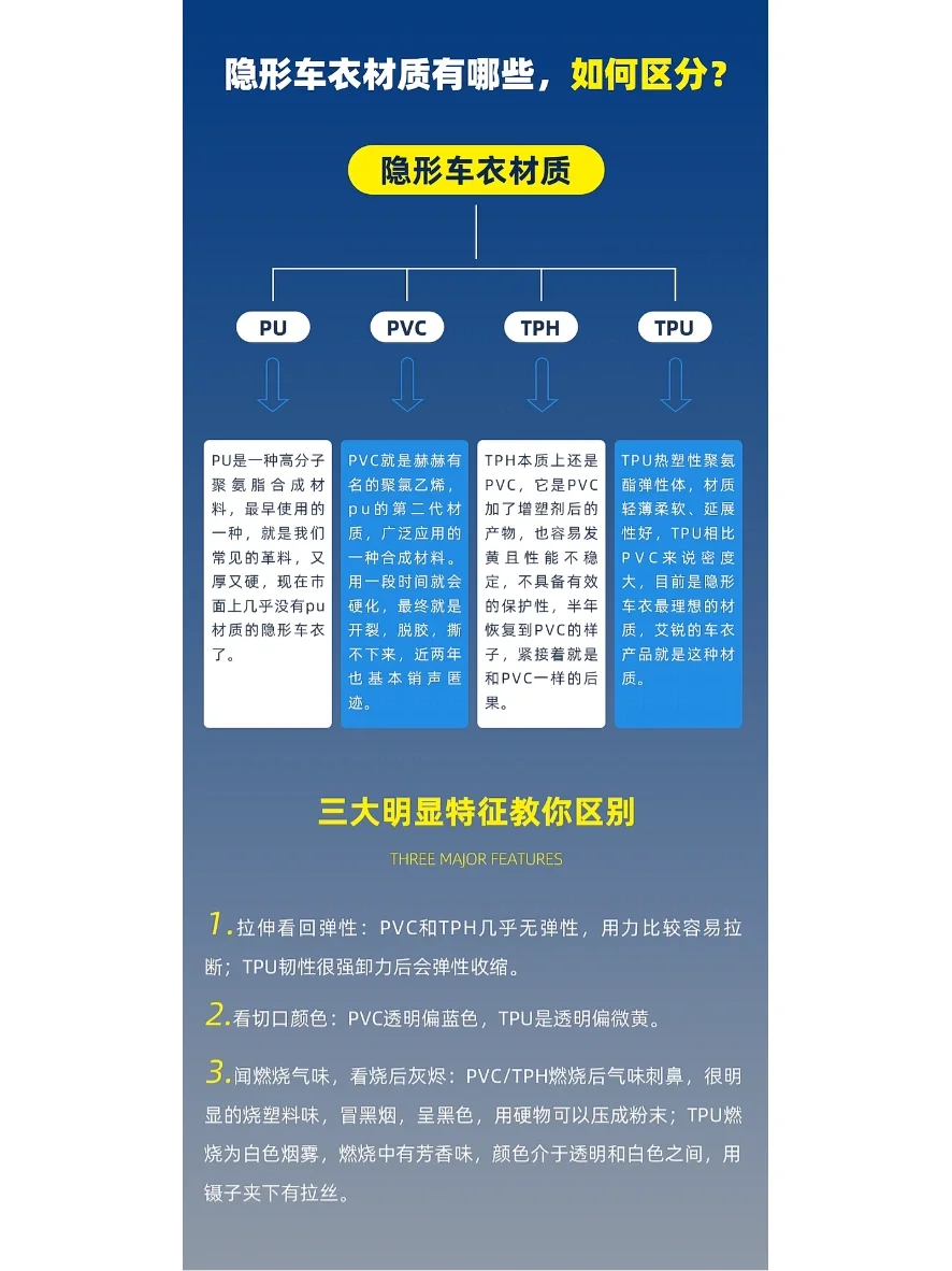 快来！带你辨别隐形车衣材质！
