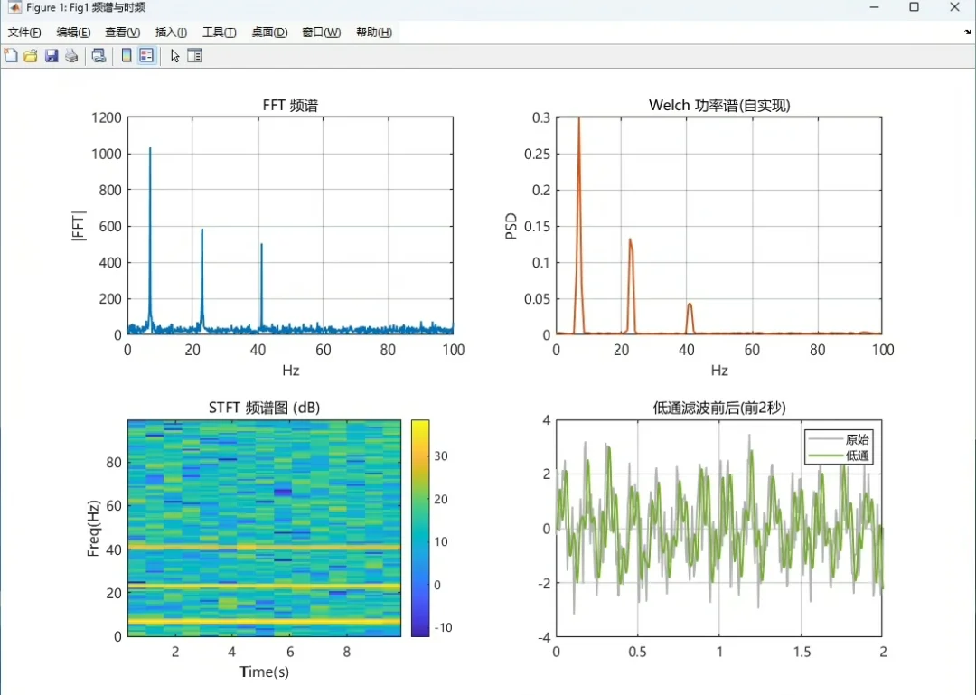 Matlab仿真,matlab仿真复现 文献复现