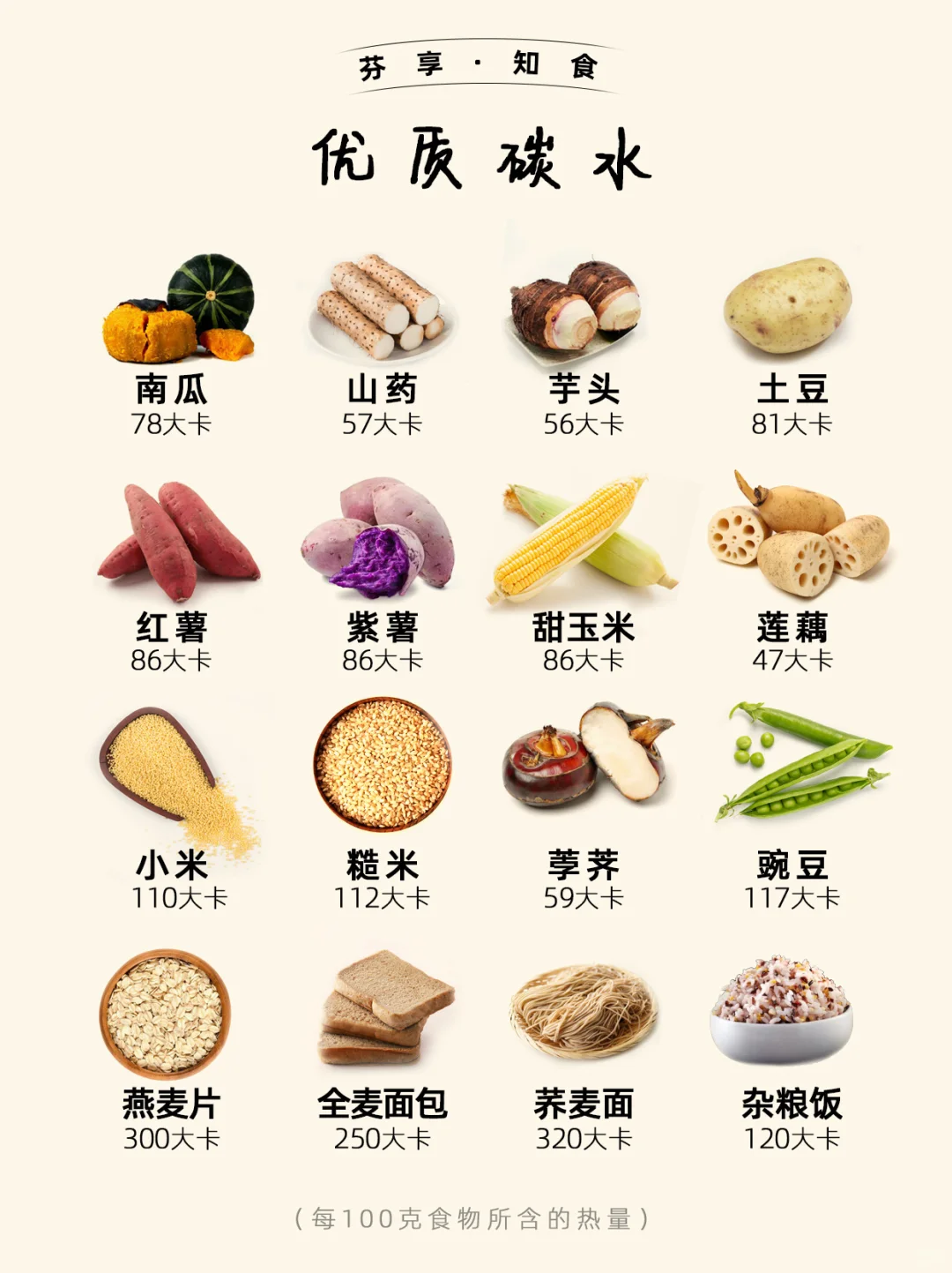 ?减脂公式：碳水、蛋白质、膳食纤维、维生素