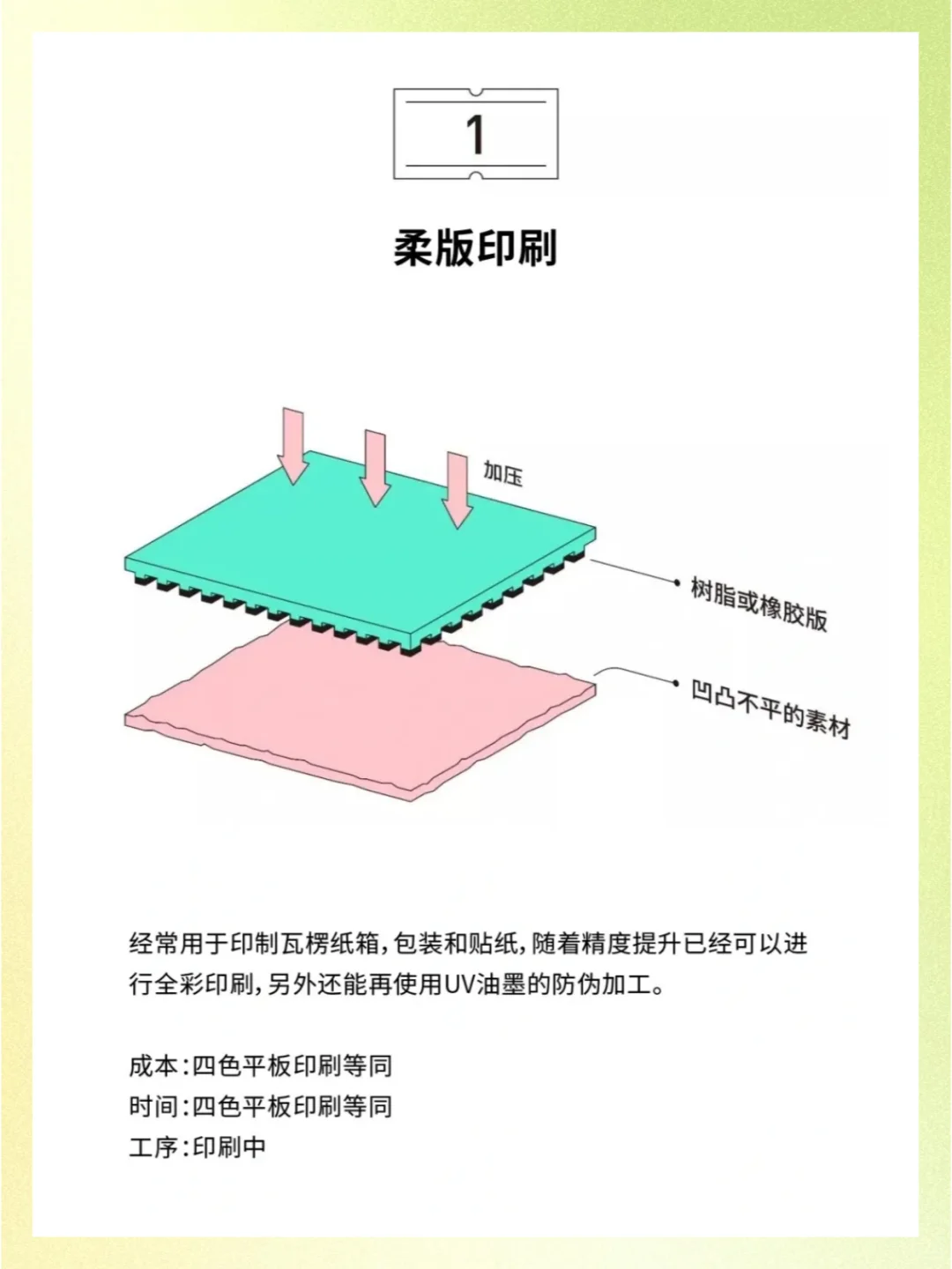 印刷知识|设计师须知晓的印刷工艺