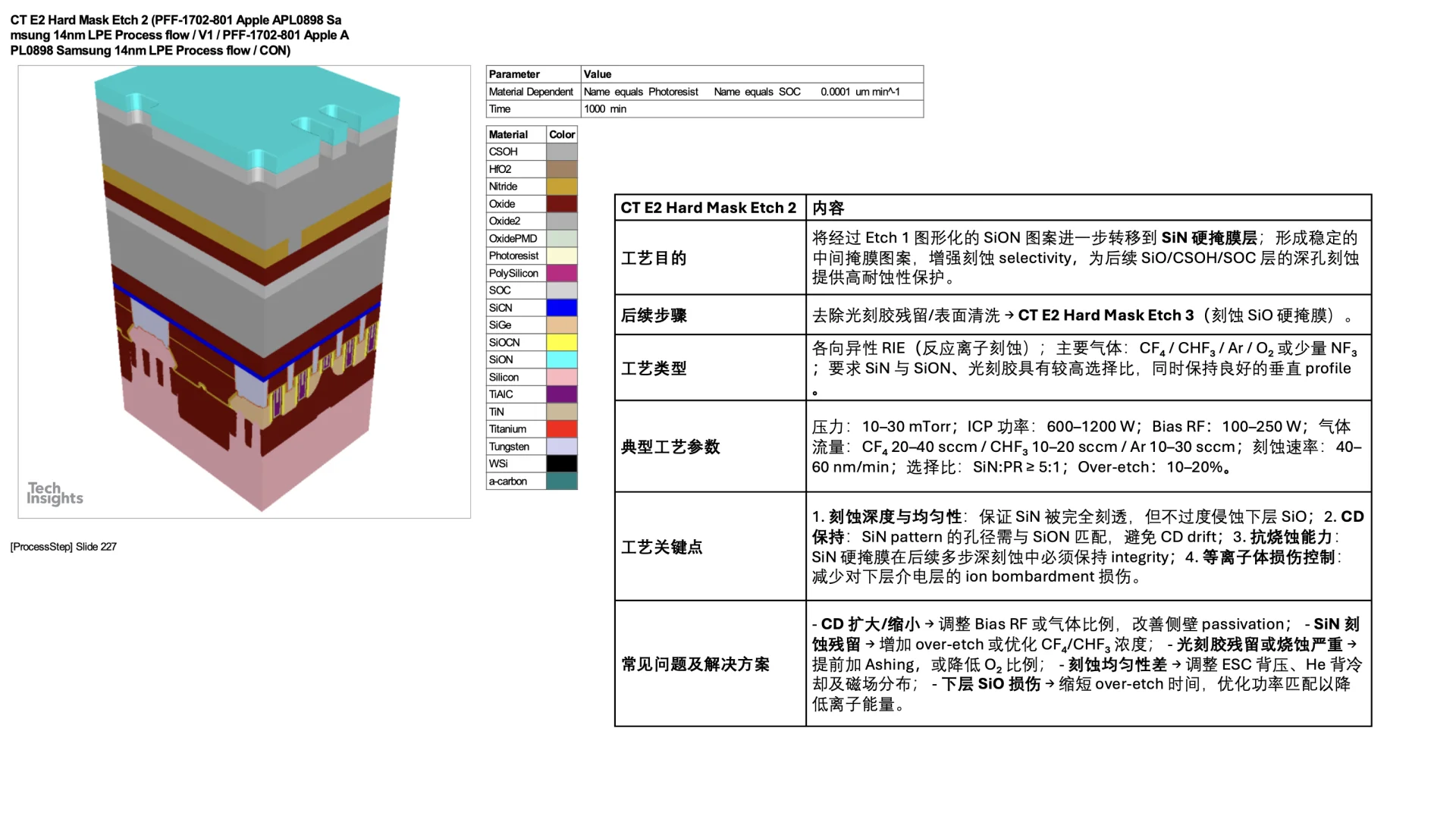 14nm Finfet process flow CON CT E2