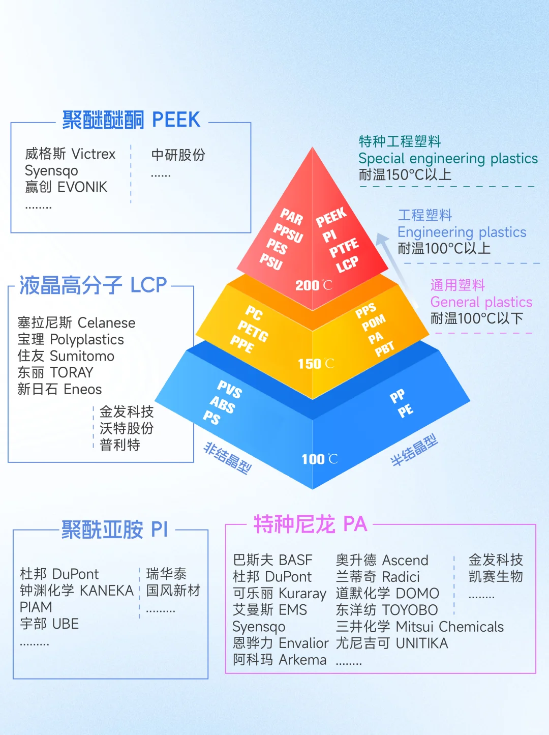 超详细↗️的工程塑料全景图?