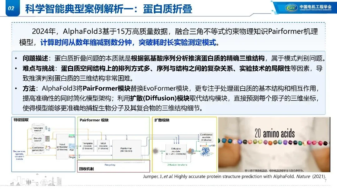2025年电力系统科学智能应用和展望报告