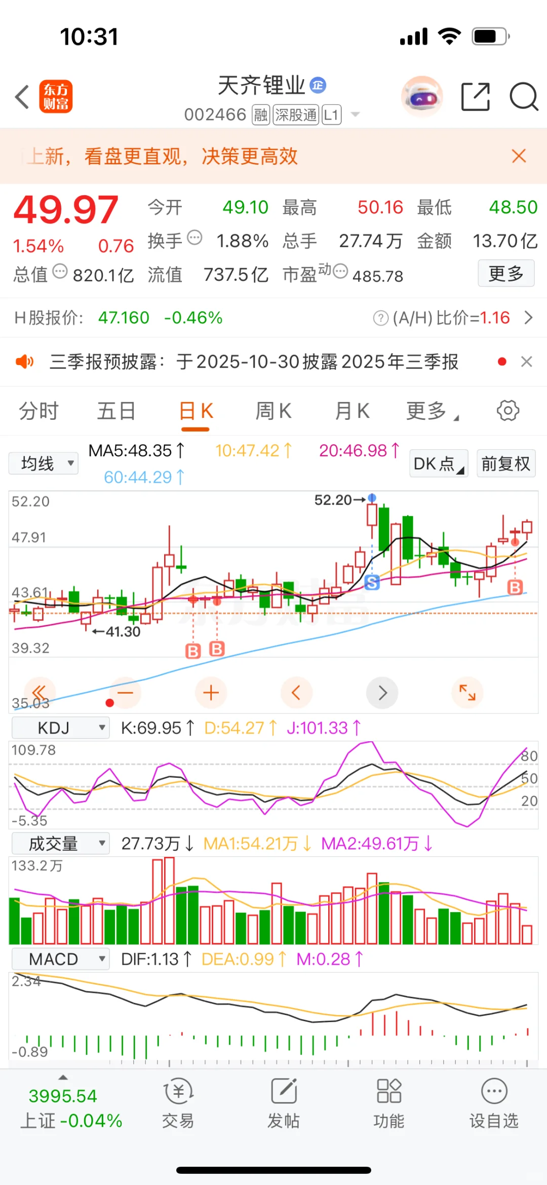 天齐锂业（从k线看公司15）