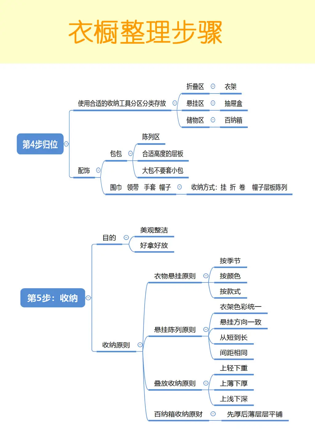 整理收纳师入户衣橱整理的底层逻辑