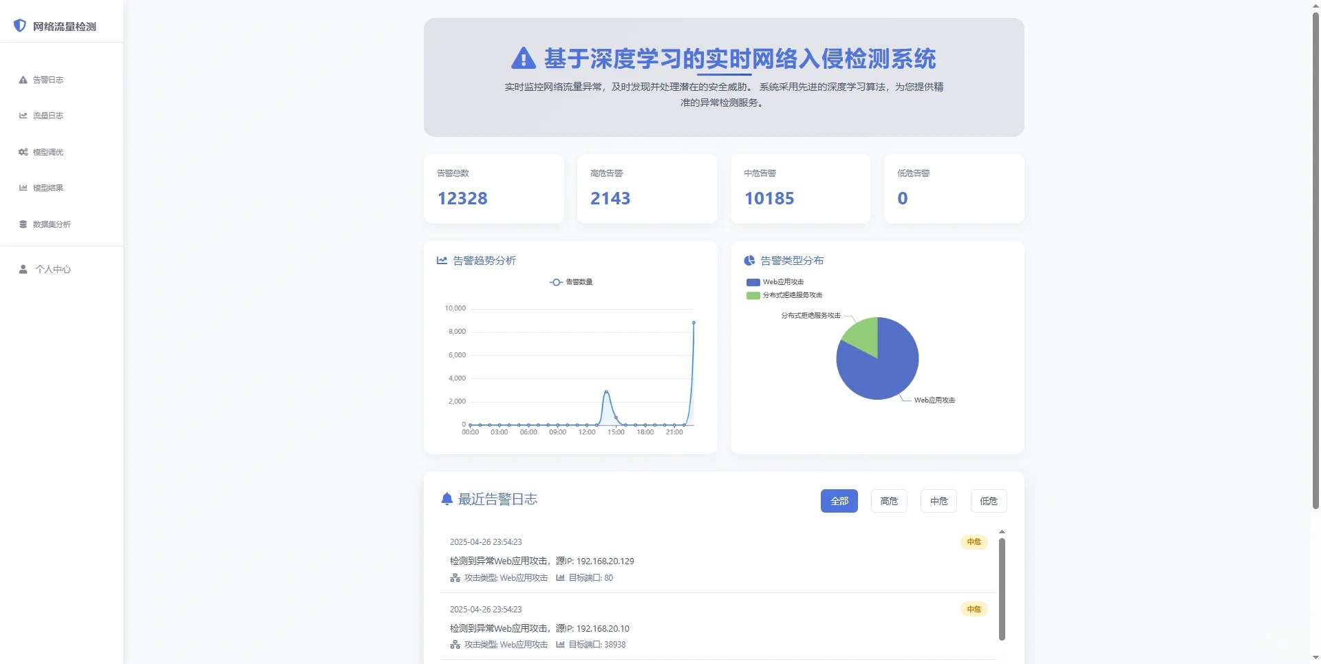 深度学习实时网络入侵检测系统