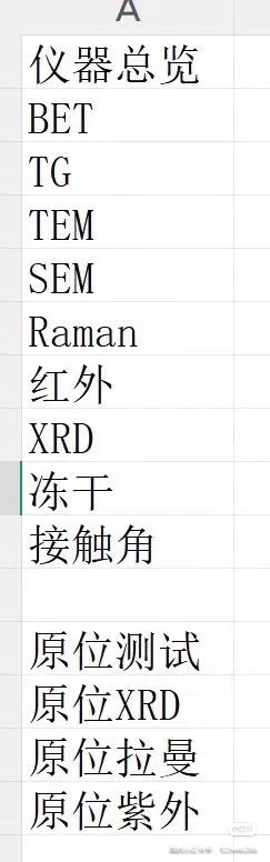 和博士师兄自己做测试，表征测试