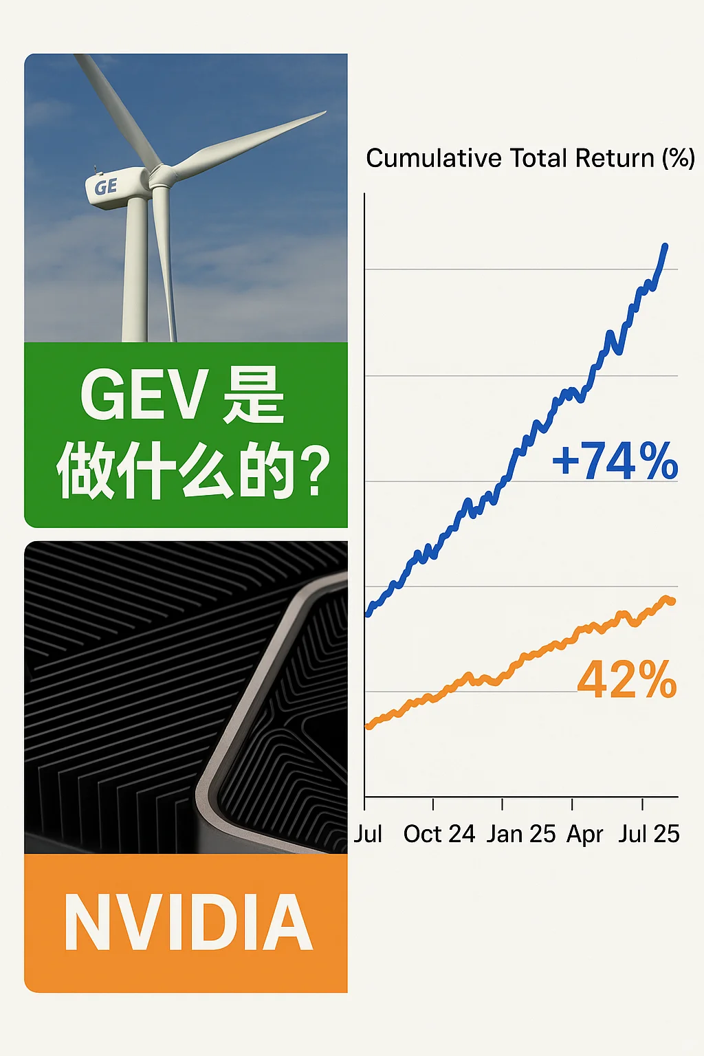 比英伟达还牛的基建股是什么？