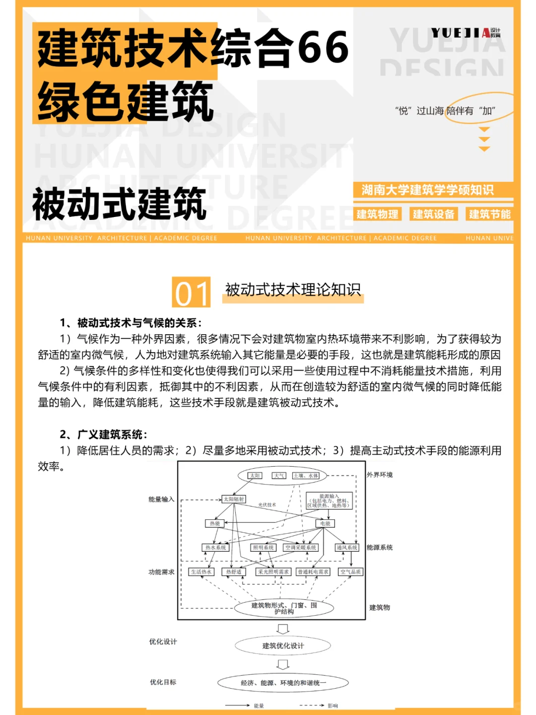 建筑技术综66—被动式建筑