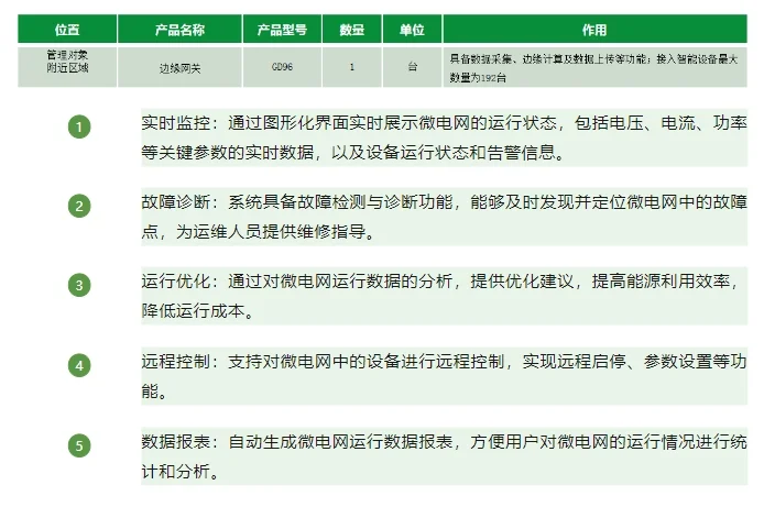智慧微电网监控系统