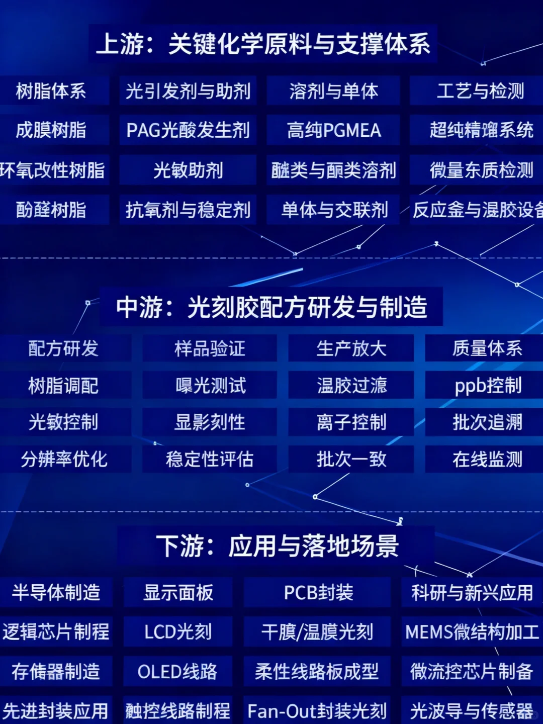 一天吃透一条产业链之 光刻胶