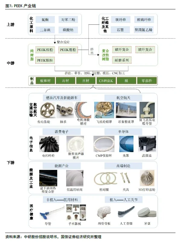 人形机器人材料篇-PEEK