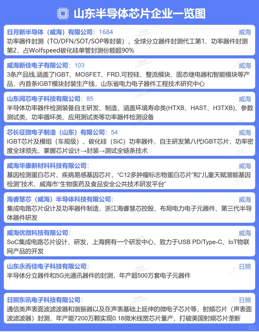 山东半导体芯片企业150+