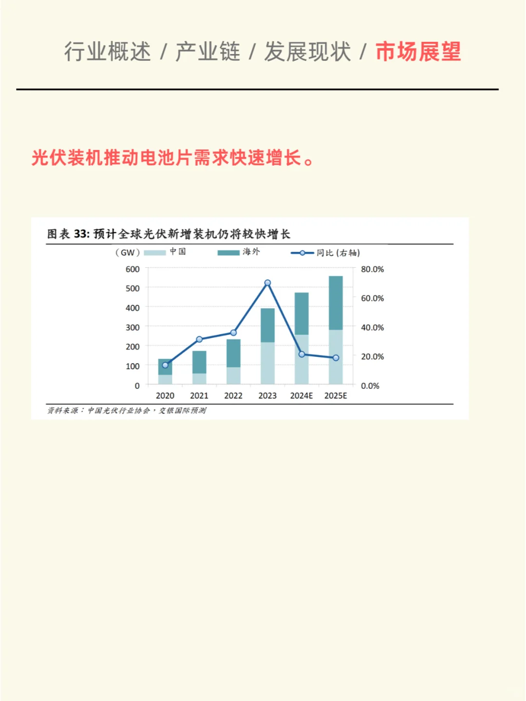 一天吃透一个行业：光伏电池片（深度解析）