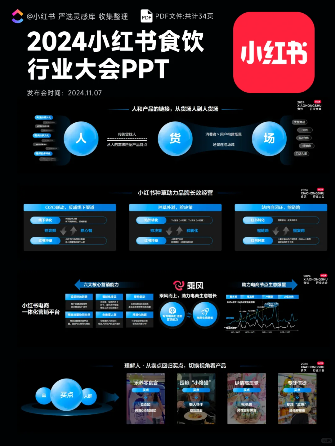 【203】?2024小红书食饮行业大会