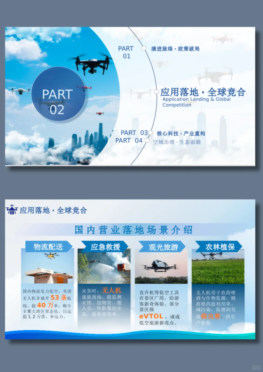 低空经济PPT模版/2025 最硬核的空中生意经