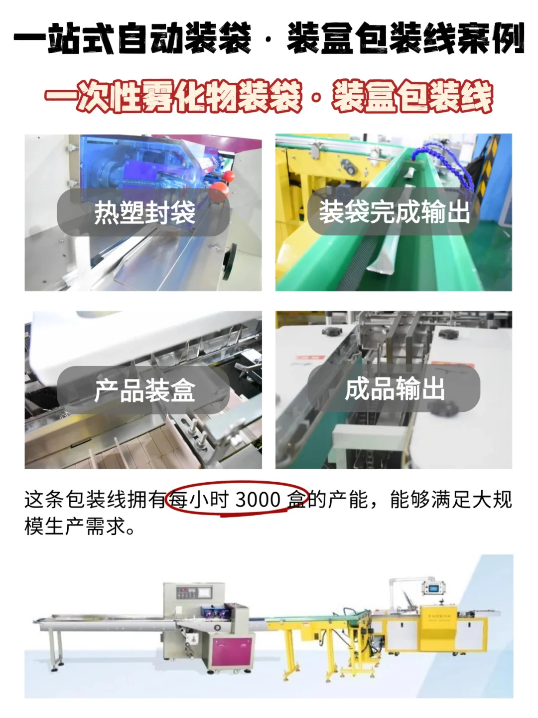 宝藏发现！雾化物|烟油|电子产品自动包装线