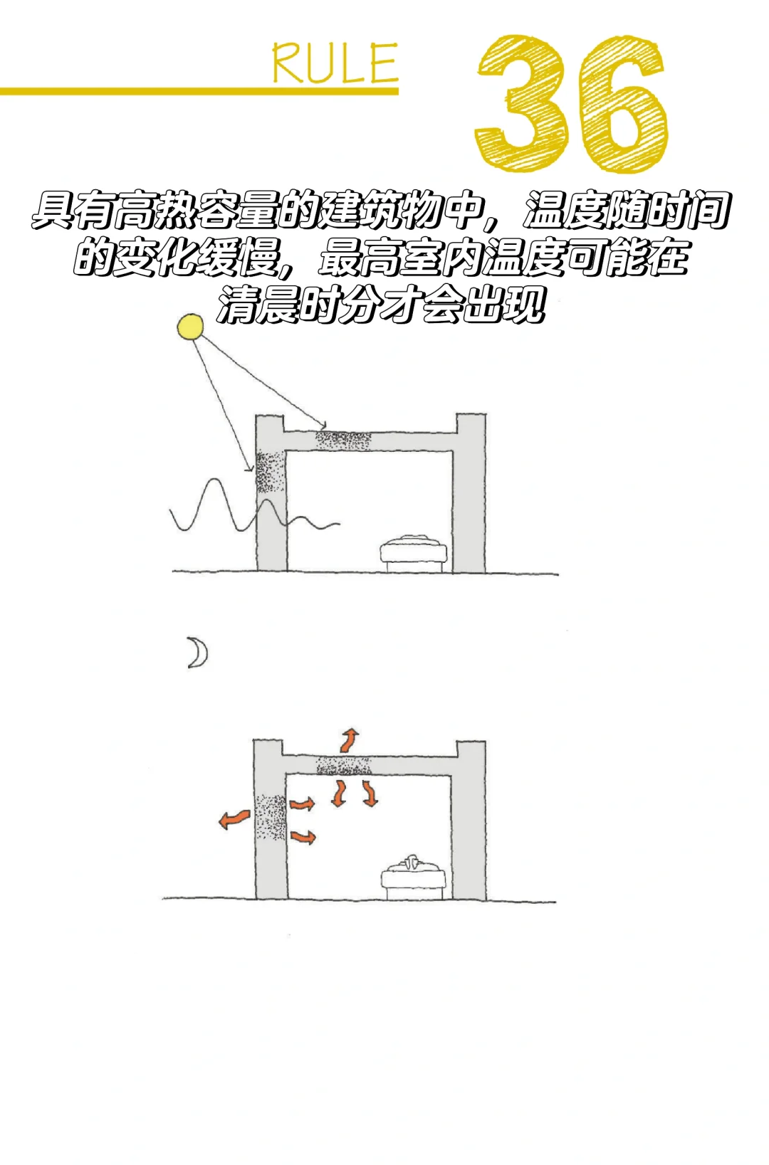101个低能耗建筑的原则
