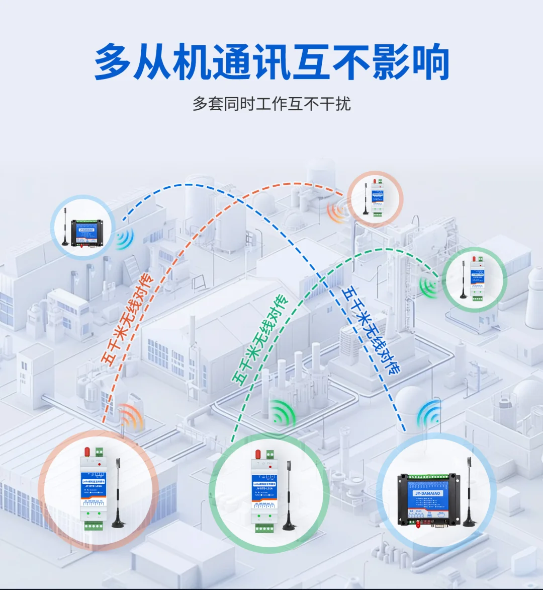 4-20ma单向对传模块:5千米免布线通讯