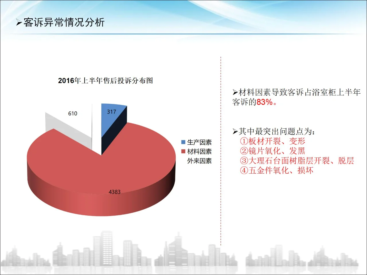 供应商大会品质报告
