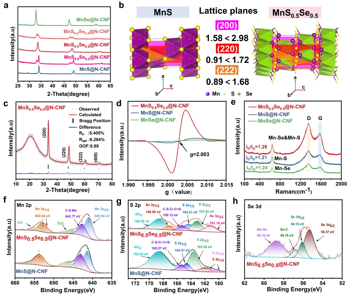 IF 36.3！项链状多孔碳纳米纤维复合材料