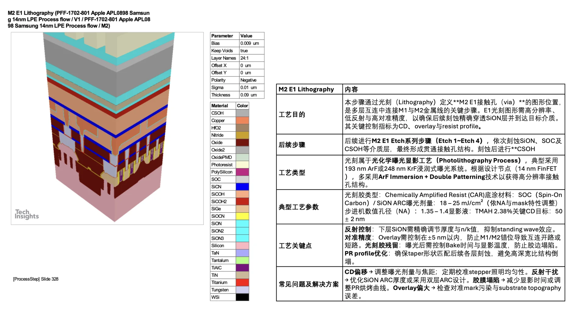 14nm Finfet process flow M2 E1