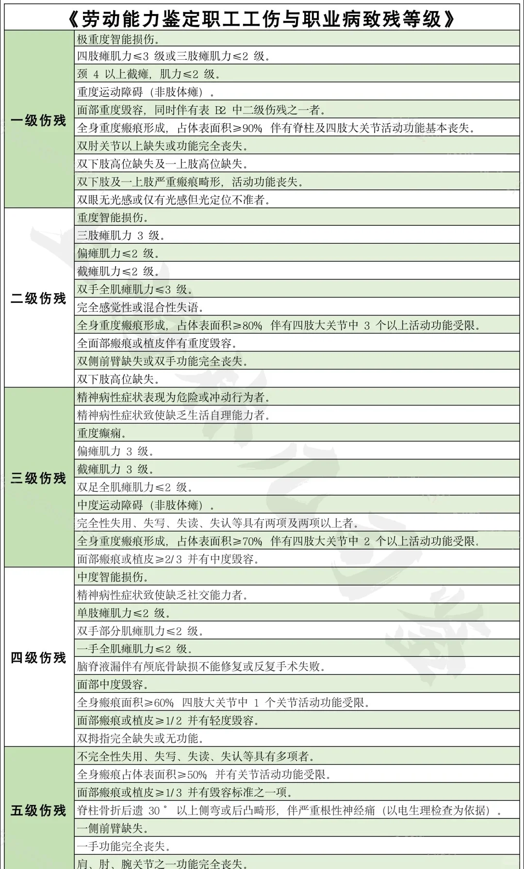 2025工伤认定标准1-10级