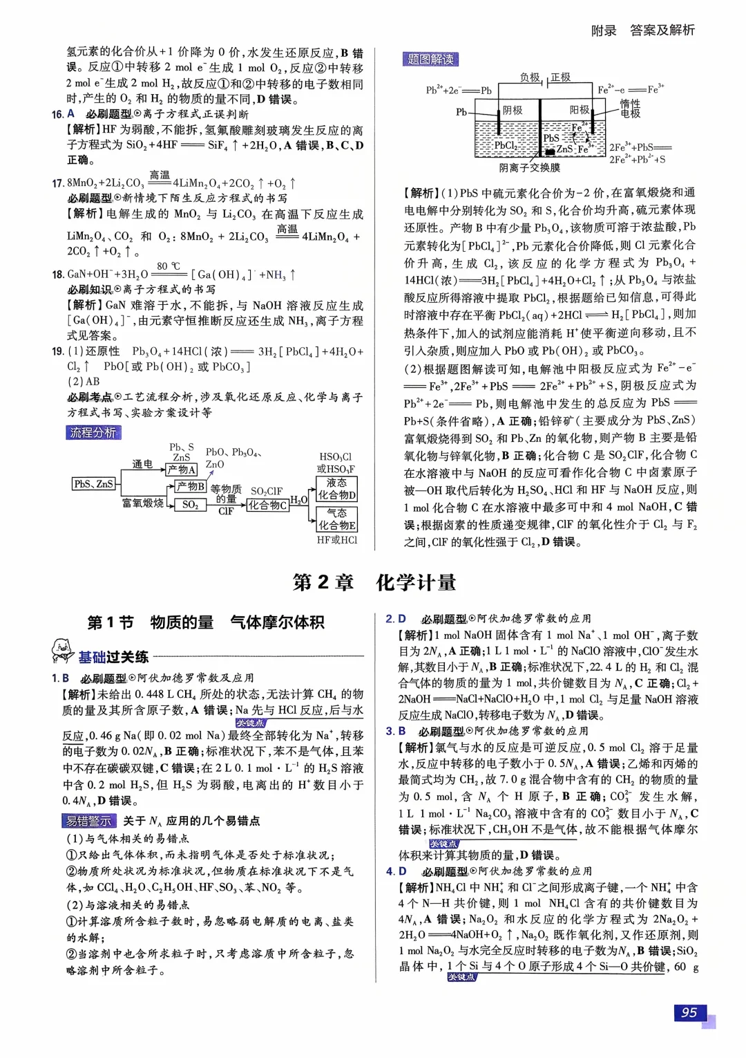 Day4 陌生方程式书写专题＋高考真题