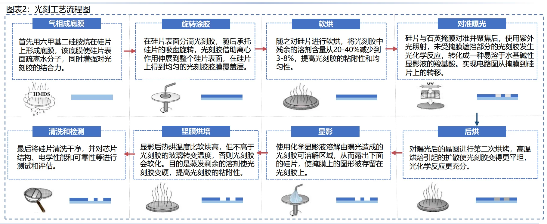 ?半导体核心设备｜光刻机全链路解析