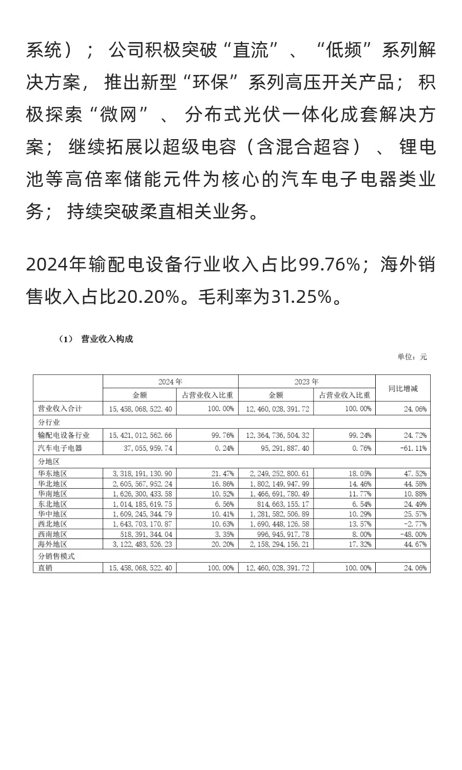 外资买爆，电网设备龙头公司思源电气（0020