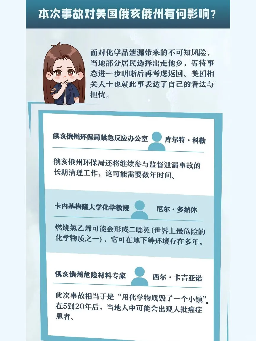 一图读懂！俄亥俄泄漏的氯乙烯有多危险