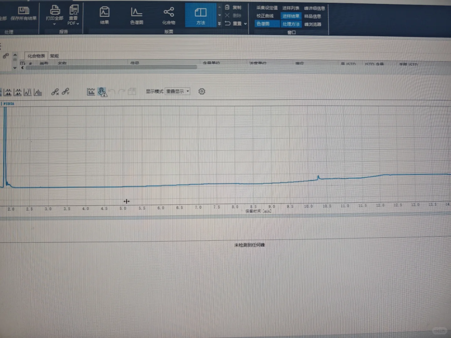 气相色谱仪的杂峰刺客，保姆级教程