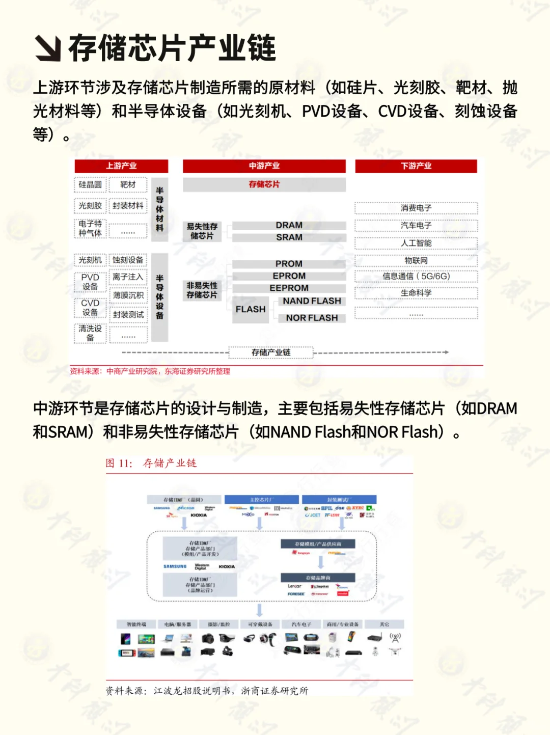?每天吃透一条产业链 存储芯片