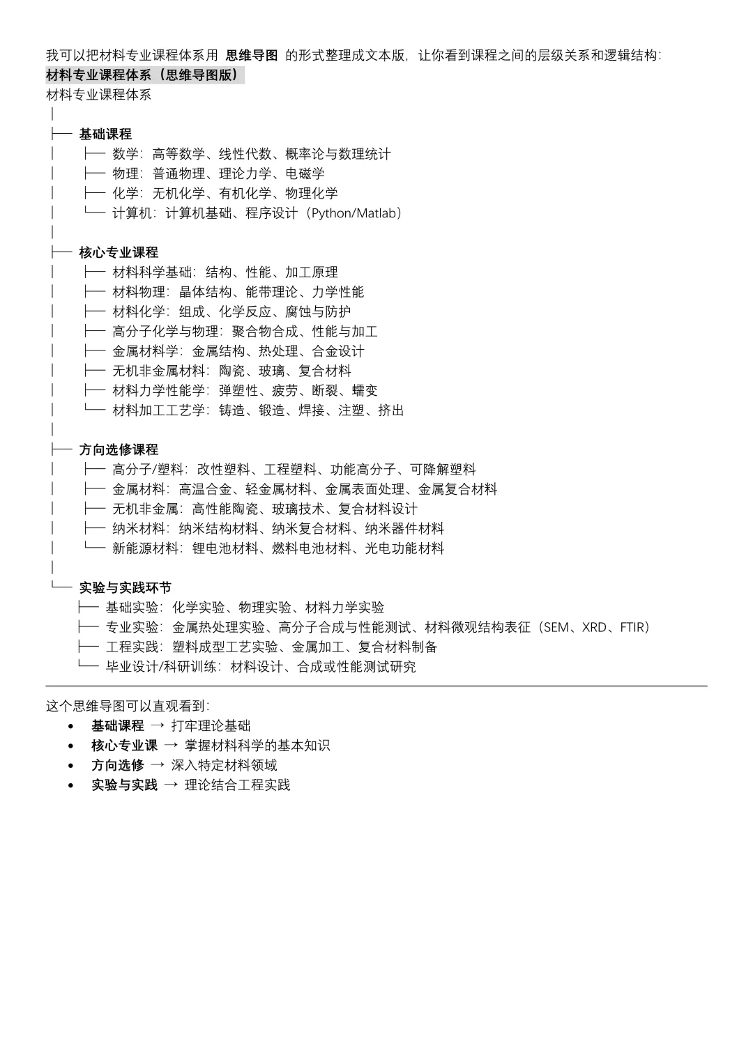 材料（塑料篇）