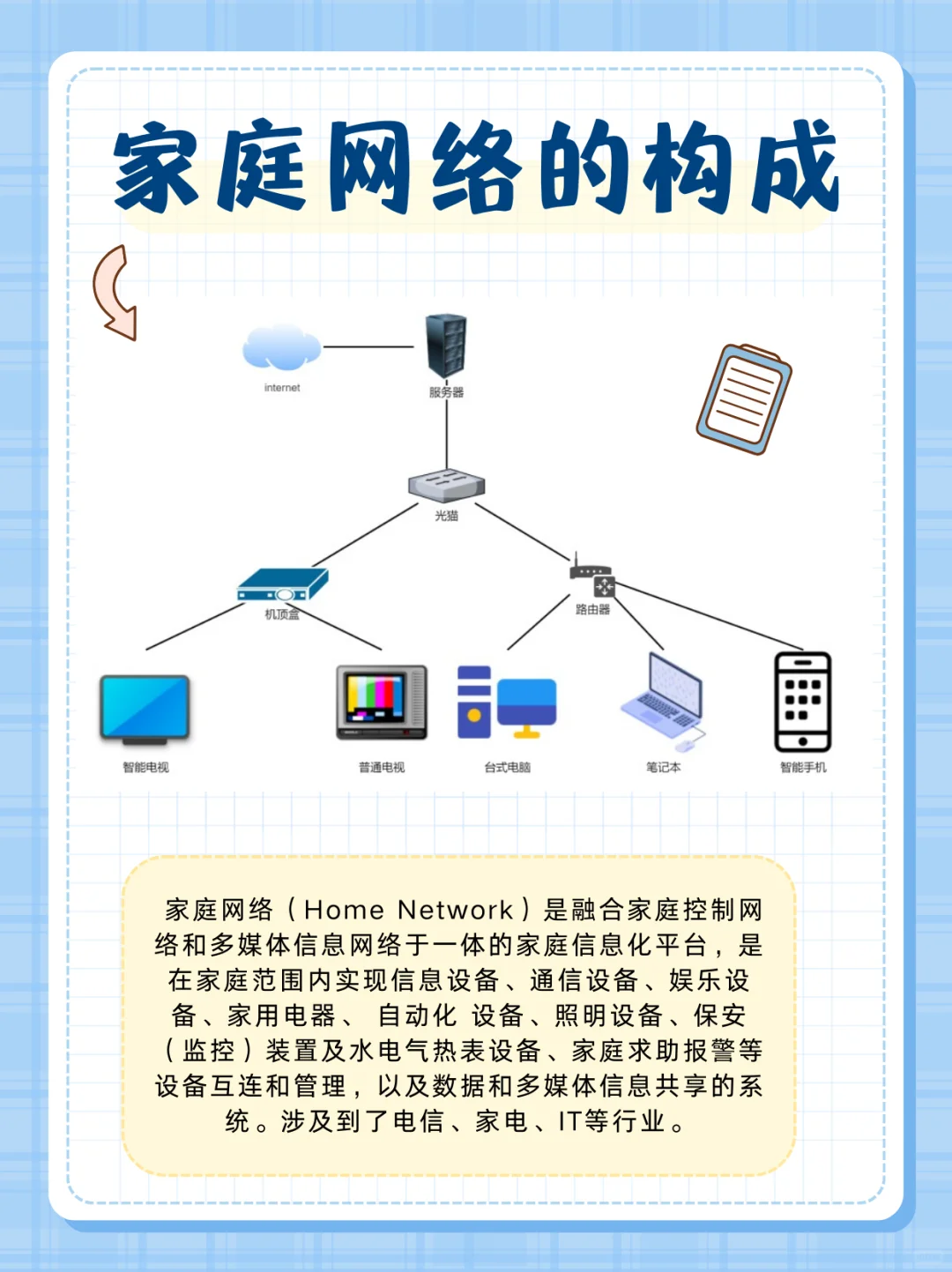 家庭网络是怎么构成的？??