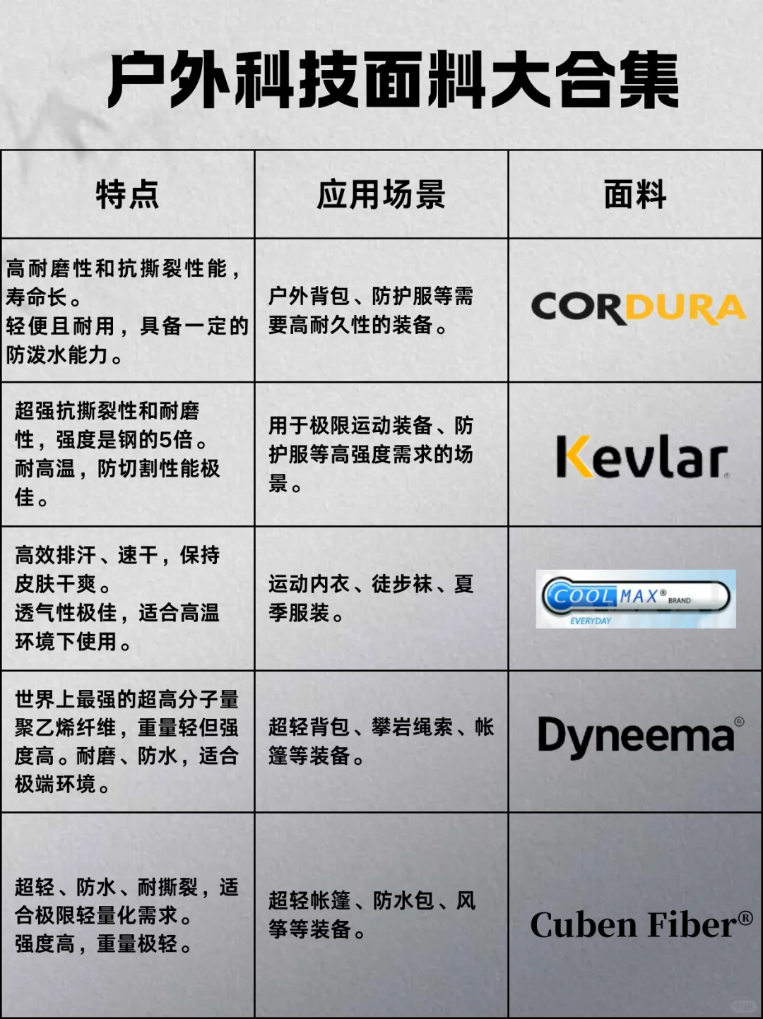 看看你的户外装备是什么面料