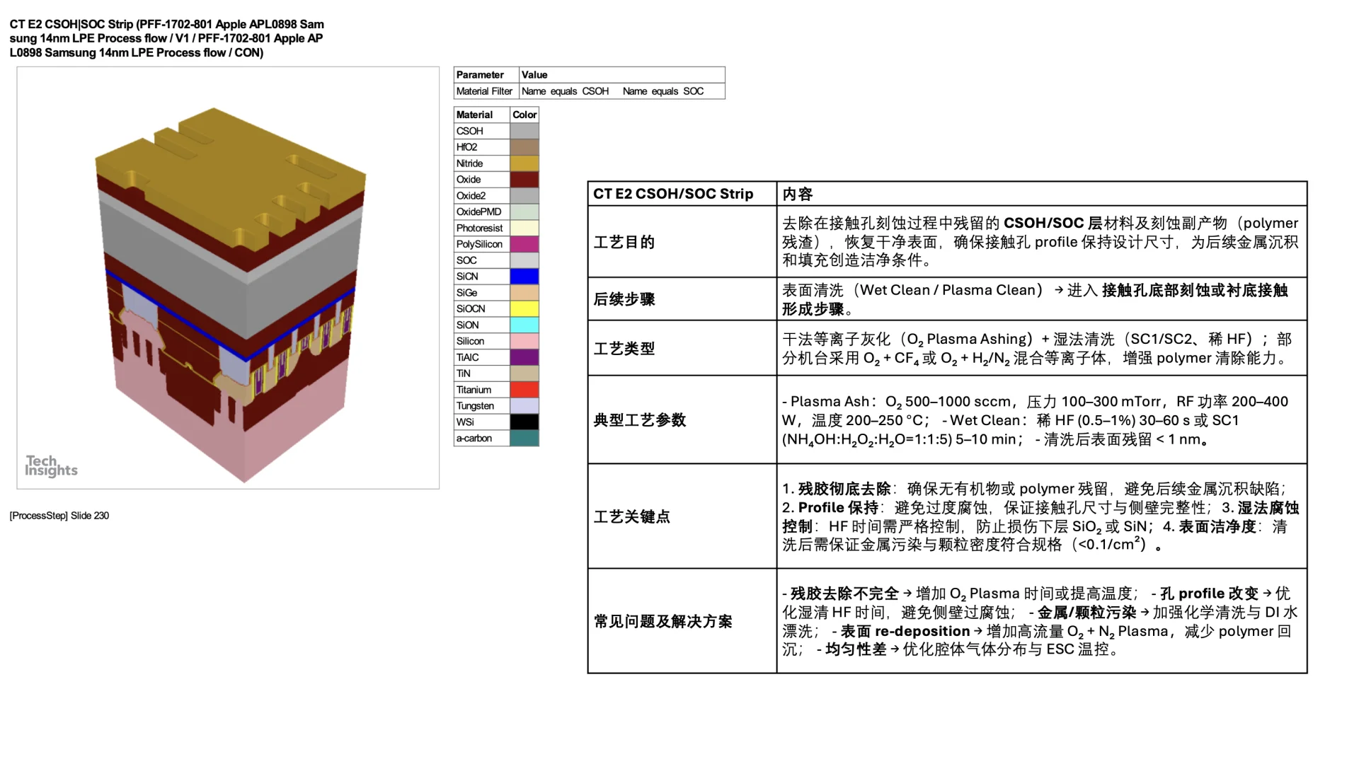 14nm Finfet process flow CON CT E2