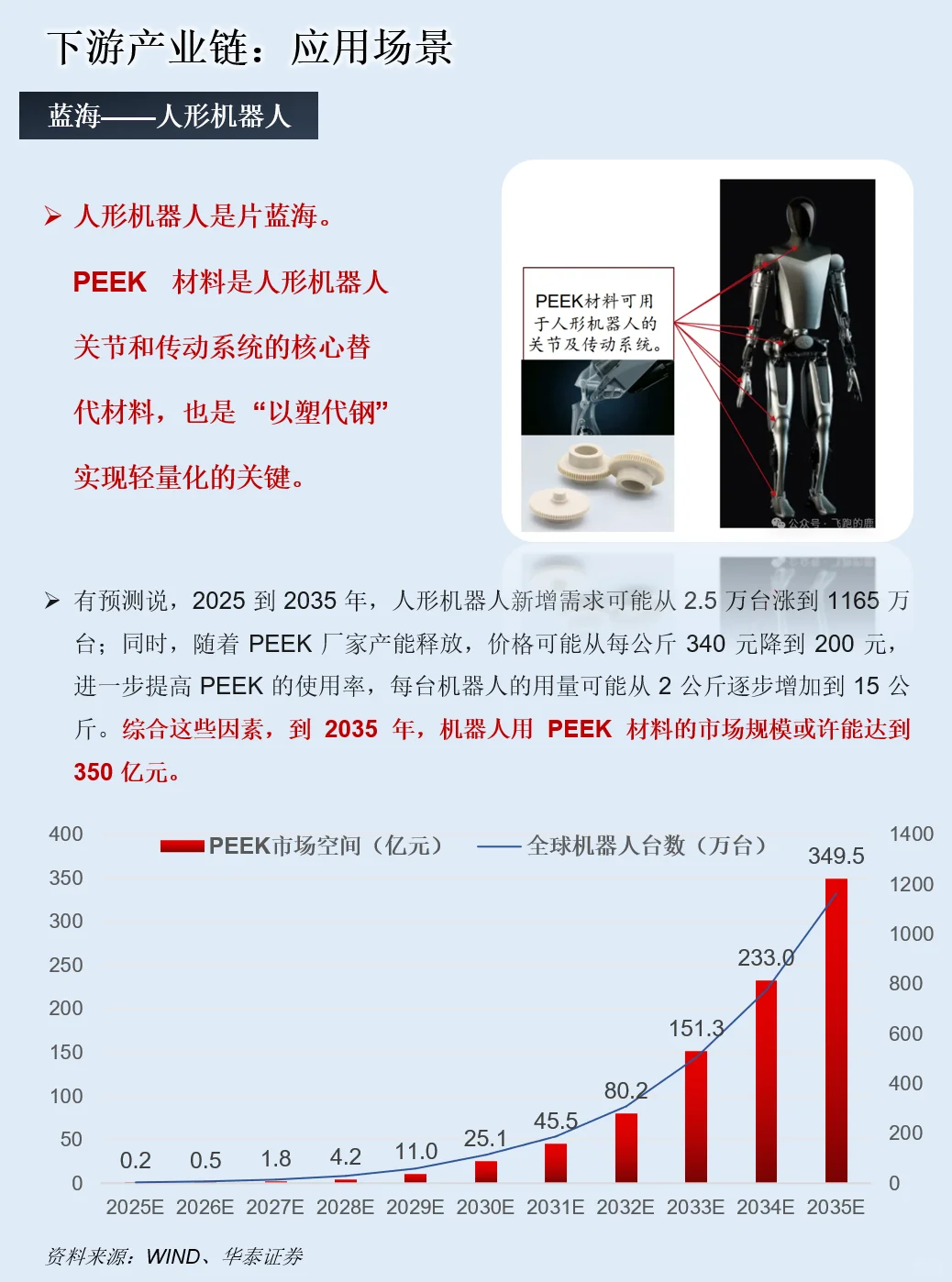 一天吃透一条产业链：PEEK材料产业链