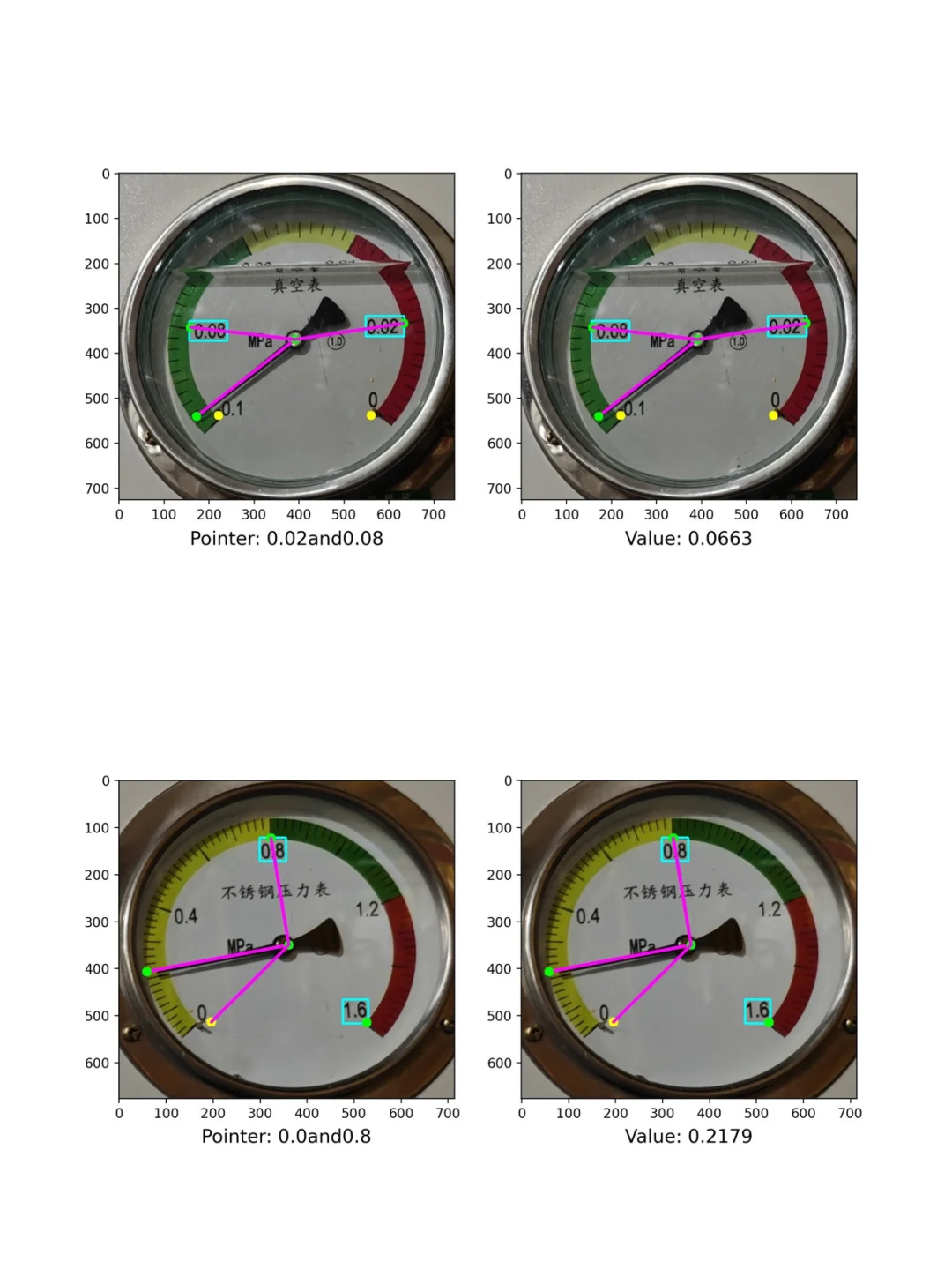 ?YOLO工业表计自动读数项目