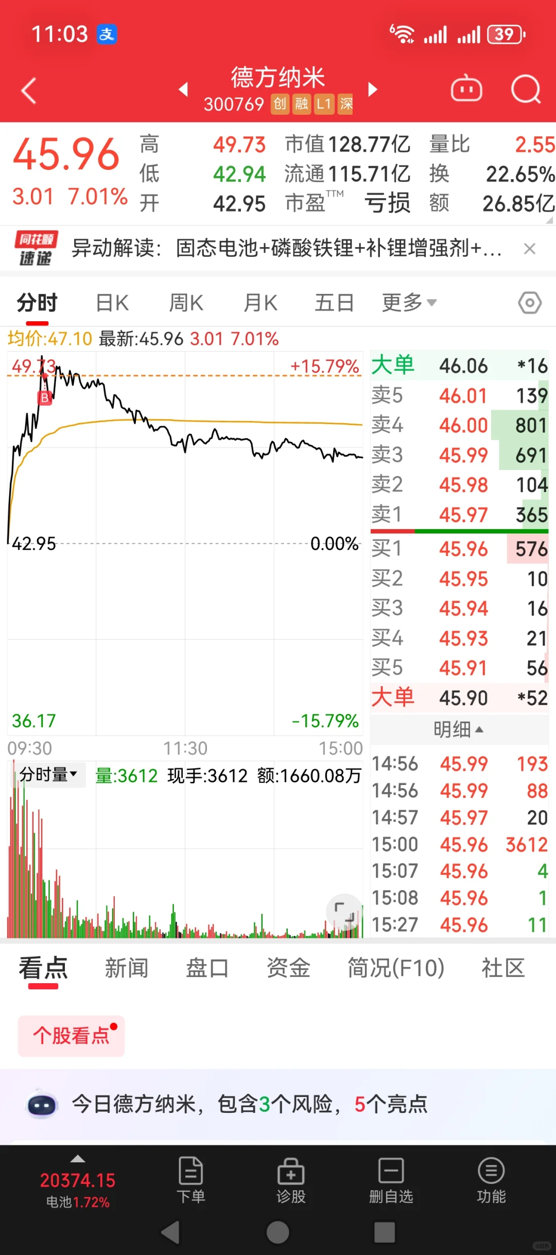 今日11月1日，10月亏钱个股反省