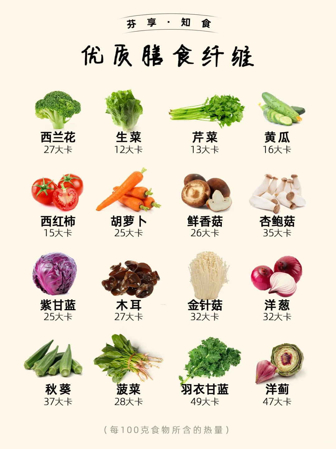 ?减脂公式：碳水、蛋白质、膳食纤维、维生素