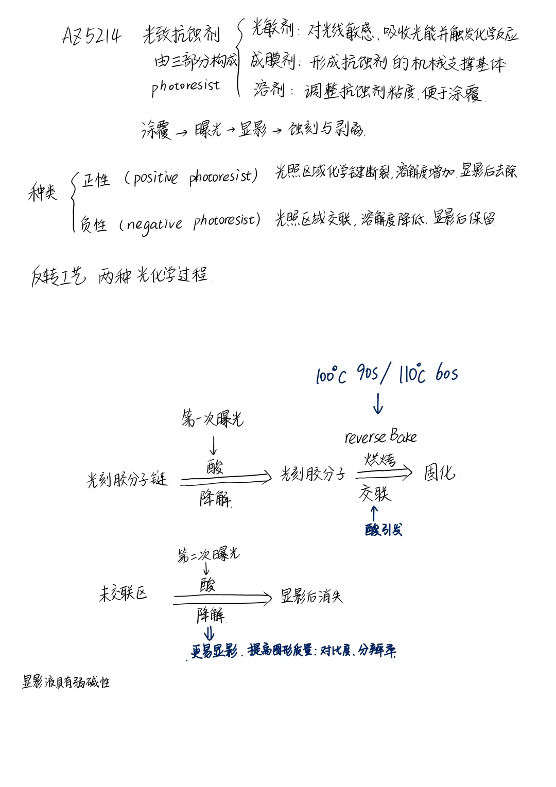 学习笔记|AZ5214光刻胶反转工艺流程+原理