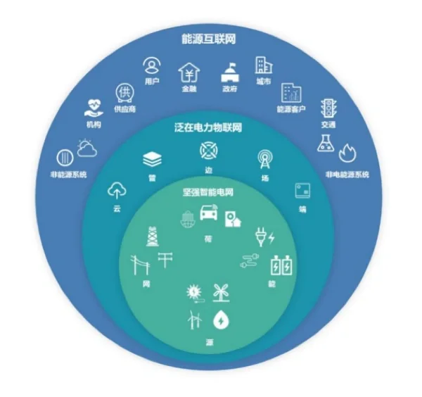 电网智能化加速