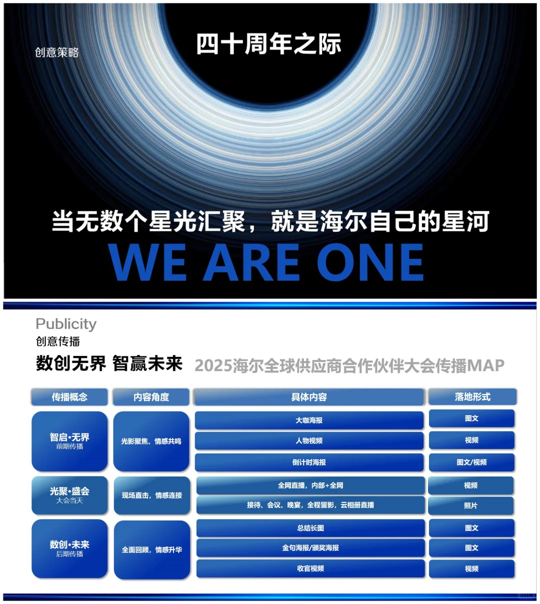 2025家电品牌全球供应商合作伙伴大会方案